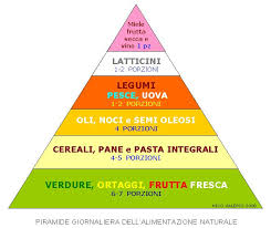 cos'è la macrobiotica